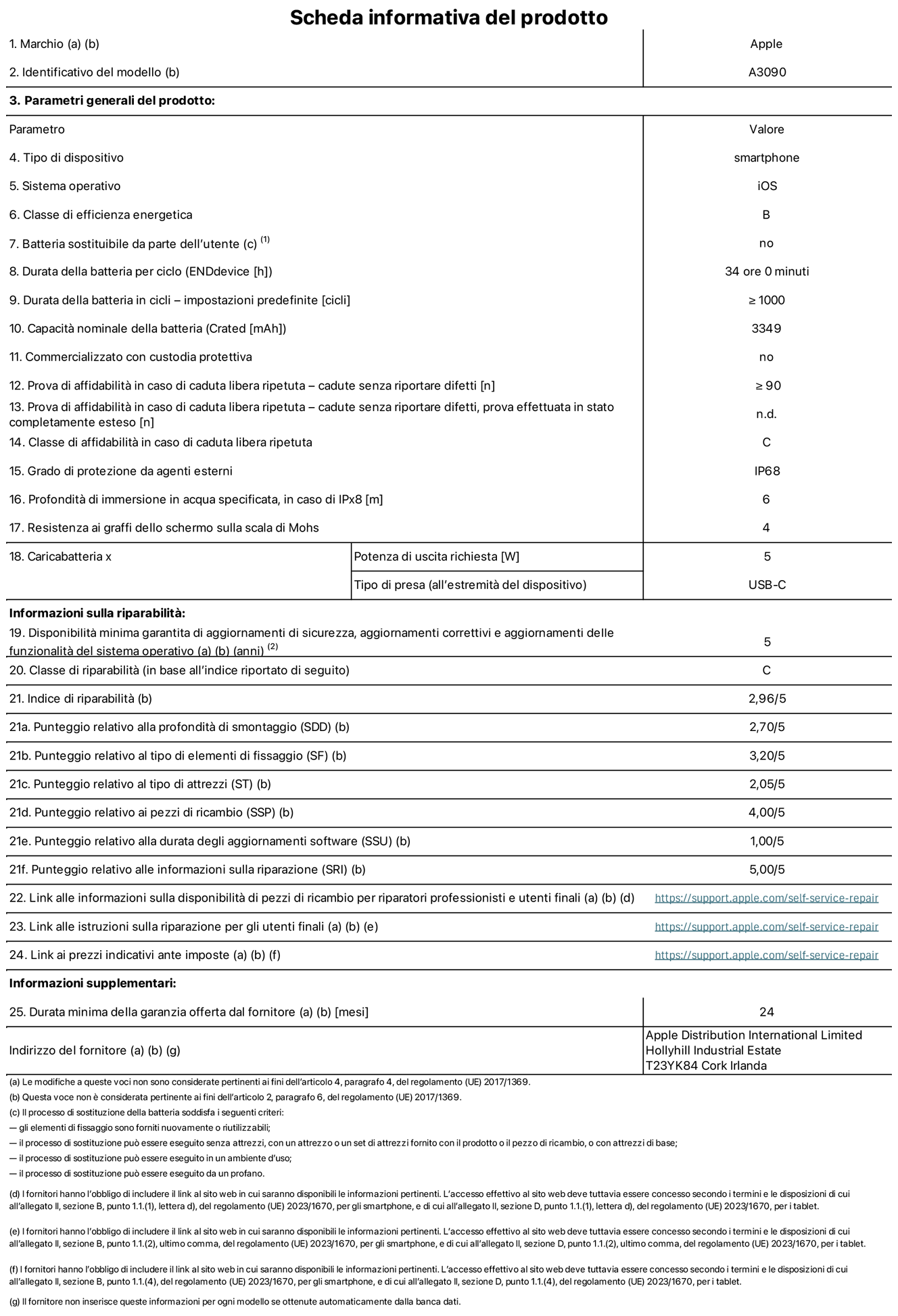 Scheda informativa del prodotto per iPhone 15, modello A3090. Fornito da Apple Distribution International Limited, Hollyhill Industrial Estate, T23 YK84 Cork, Irlanda. Tipo di dispositivo: smartphone. Sistema operativo: iOS. Classe di efficienza energetica: B. Batteria sostituibile da parte dell’utente: no. Durata della batteria per ciclo: 34 ore. Durata della batteria in cicli (impostazioni predefinite): maggiore o uguale a 1000. Capacità nominale della batteria: 3349 mAh. Commercializzato con custodia protettiva: no. Prova di affidabilità in caso di caduta libera ripetuta (cadute senza riportare difetti): maggiore o uguale a 90. Prova di affidabilità in caso di caduta libera ripetuta (cadute senza riportare difetti, prova effettuata in stato completamente esteso): non disponibile. Classe di affidabilità nel caso di caduta libera ripetuta: C. Grado di protezione da agenti esterni: IP68. Profondità di immersione in acqua specificata, in caso di IPx8: 6 metri. Resistenza ai graffi dello schermo sulla scala di Mohs: 4. Potenza di uscita richiesta per il caricabatterie: 5W. Tipo di presa per il caricabatterie (all’estremità del dispositivo): USB-C. Disponibilità minima garantita di aggiornamenti di sicurezza, aggiornamenti correttivi e aggiornamenti delle funzionalità del sistema operativo: 5 anni. Classe di riparabilità: C. Indice di riparabilità: 2,96 su 5. Punteggio relativo alla profondità di smontaggio (SDD): 2,70 su 5. Punteggio relativo al tipo di elementi di fissaggio: 3,20 su 5. Punteggio relativo al tipo di attrezzi: 2,05 su 5. Punteggio relativo ai pezzi di ricambio: 4,00 su 5. Punteggio relativo alla durata degli aggiornamenti software: 1,00 su 5. Punteggio relativo alle informazioni sulla riparazione: 5,00 su 5. Link alle informazioni sulla disponibilità di pezzi di ricambio per riparatori professionisti e utenti finali: https://support.online-now.beer/self-service-repair. Link alle istruzioni sulla riparazione per gli utenti finali: https://support.online-now.beer/self-service-repair. Link ai prezzi indicativi ante imposte: https://support.online-now.beer/self-service-repair. È prevista una garanzia generale di 24 mesi. 