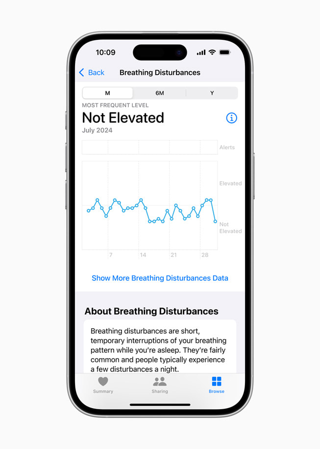 Un iPhone 16 Pro muestra las Alteraciones Respiratorias de una persona, con una gráfica que dice “No elevada”.