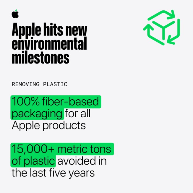 Infographic featuring packaging materials data from Apple’s 2025 Environmental Progress Report.