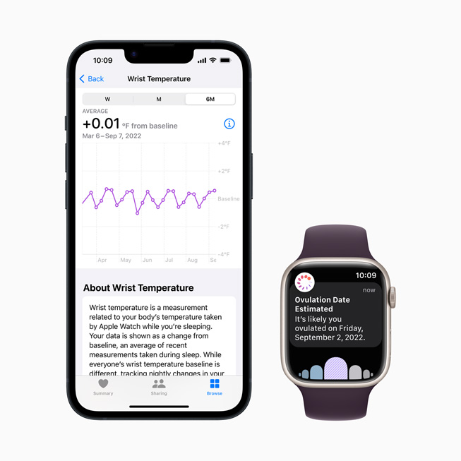 iPhone ved siden af Apple Watch Series 8, der viser Menstruationscyklus, herunder temperatur på håndledet og en estimeret dato for ægløsning.