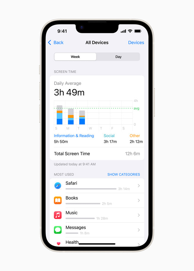 La fonctionnalité Temps d’écran est présentée sur un iPhone.